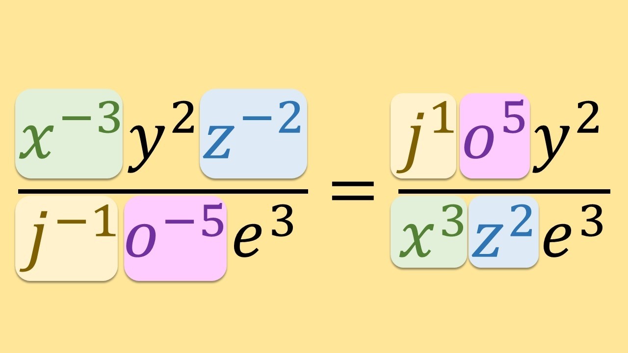 Convert Negative to Positive Exponents in 5 Minutes