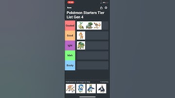 Pokémon Starters Tier List Gen 4 #ranked #tierlist #pokemon
