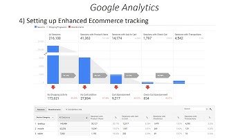 Web Analytics/Digital Marketing Case Studies