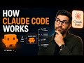 How Claude Code Works | Inside the Agentic Loop &amp; Terminal Tools