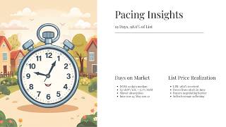 Indianapolis Real Estate Market Update | July 2026 | 19-Day DOM, Inventory Building