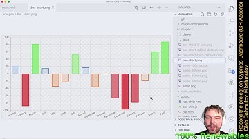 Record to Cypress Dashboard from GitHub Actions