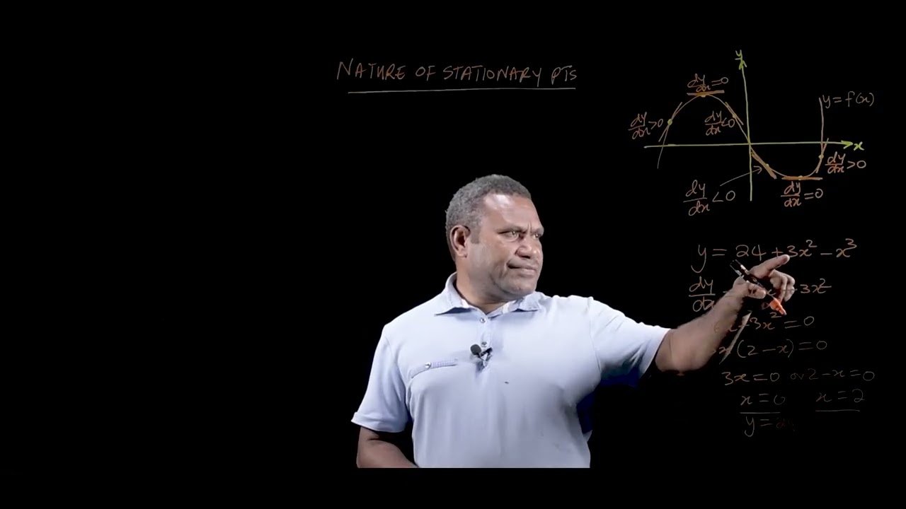 Gr12 T3 Ep5 Nature of Stationary Points