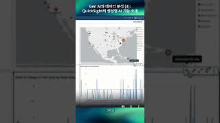 Gen AI와 데이터 분석 (3) : QuickSight의 생성형 AI 기능 소개