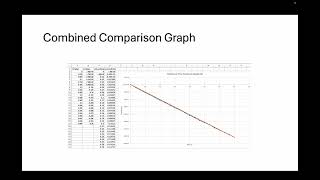 Lab 1 Constant Velocity David Yoonmin Lee