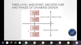 CSE 204 - 2021-03-23 - Database Development Pt. 2
