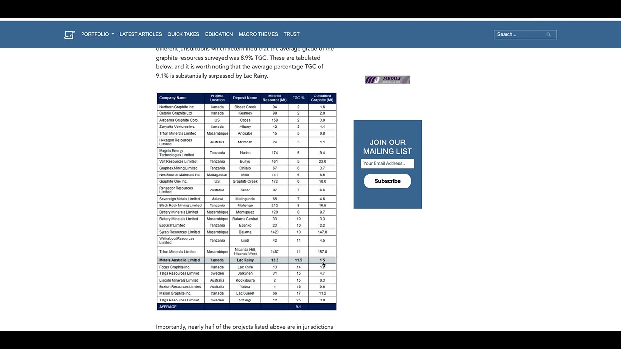 VOLT - VRC ASX  - NEW FEASIBILITY STUDY COMING IN WEEKS PLUS OFF TAKE ANNOUNCEMENTS