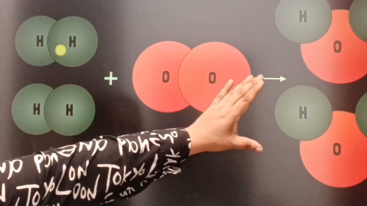 Chemical Reaction.Simplest explanation.