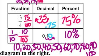 Math Minute 41 Set F