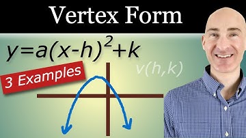 Graphing Parabolas in Vertex Form (3 Examples)