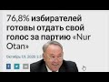 Назарбаевский НурОтан рисует себе 76 % голосов поддержки