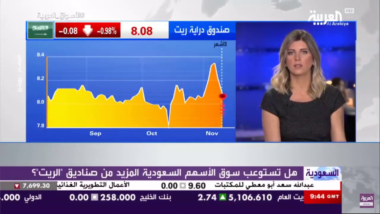 متى يتم تداول أسهم الخبير ريت