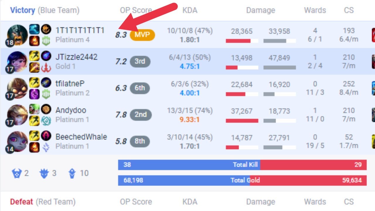I got in a ranked game with LolTyler1! (Gone Wrong) I got Flamed! # ...