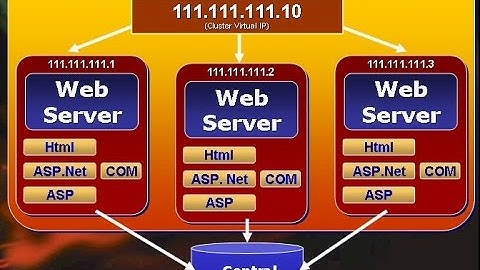 Windows Server 2012R2 - Web Server Clustering using NLB