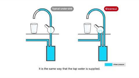 Cleansui  Under-sink    water filtration system