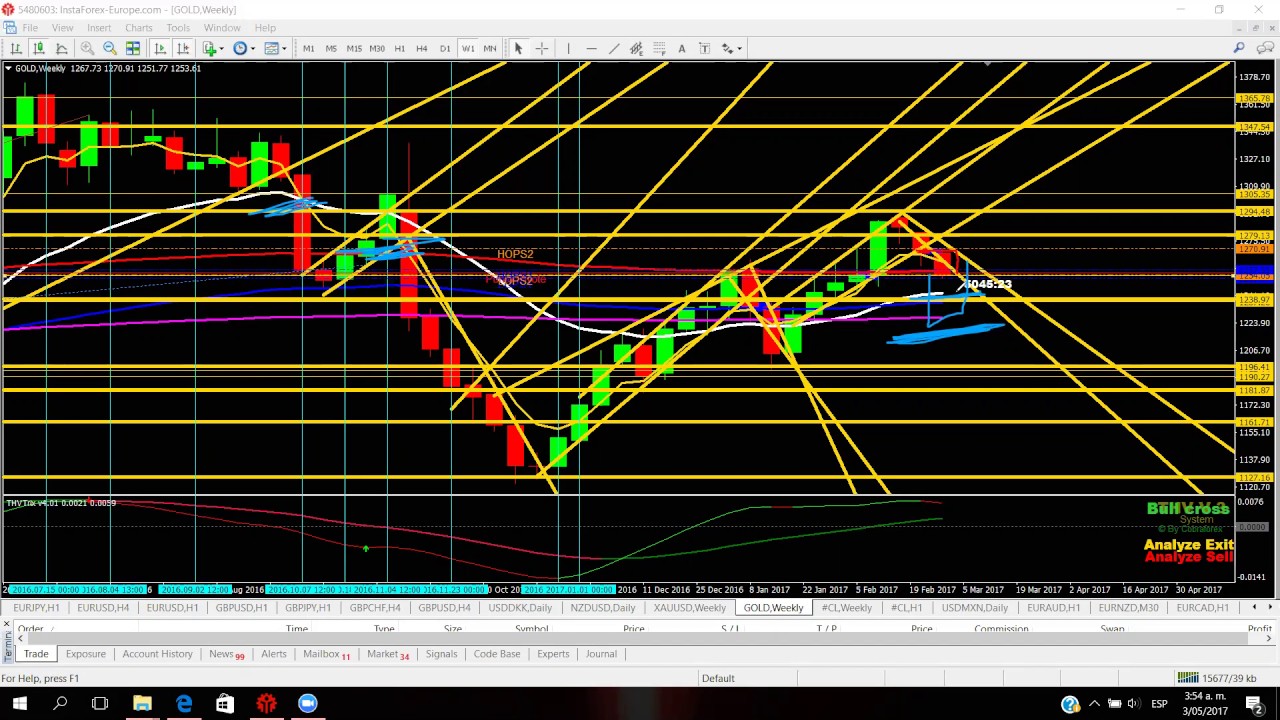 Mercado forex peru