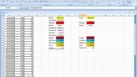 1 Grand Assignment STA 641 | Descriptive Statistics using Data Analysis Tool VU Solution