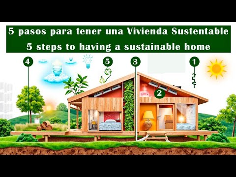 驴C贸mo Dise帽ar Una Casa Sustentable En 2025? hqdefault