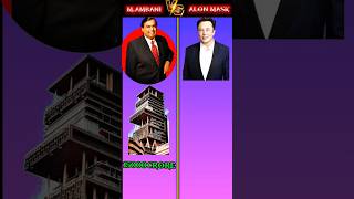 Mukesh Ambani vs Alone Mask ❓#shorts #viral