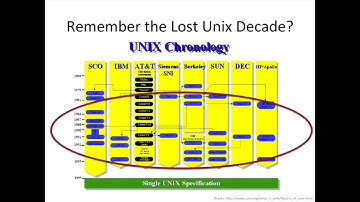 "Hadoop   Where did it come from and what
