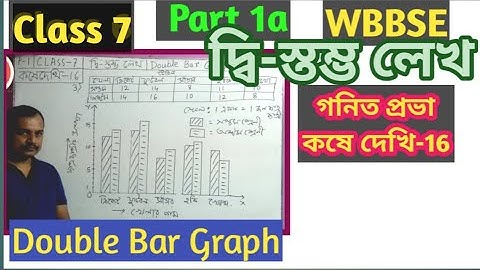 Class 7|P1a|দ্বি-স্তম্ভ লেখ|Double Bar Graph|কষে দেখি-16|Part 1|Math/Eduficial