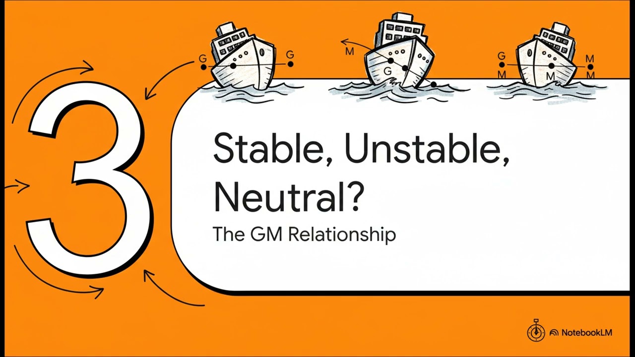 How Ships Do not Tip Over