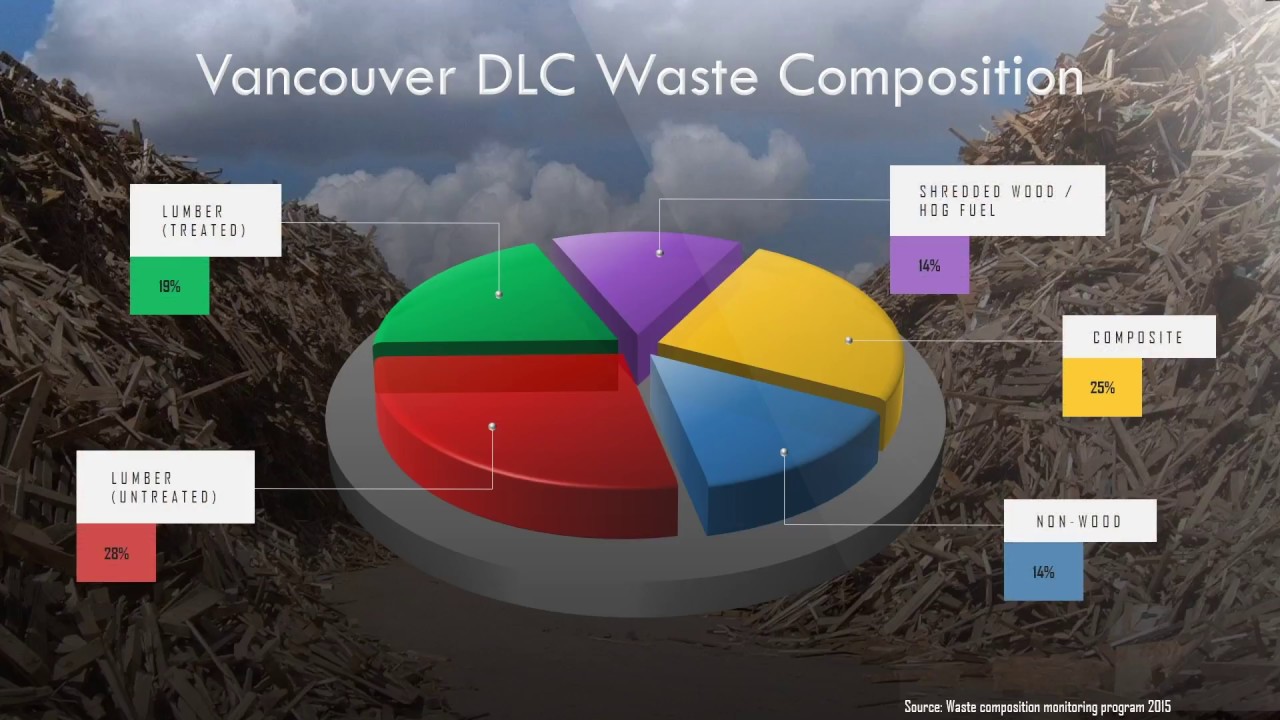 What happens to wood in Landfills - YouTube