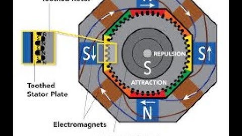 #ME8791 UNIT III MECHATRONICS PART 1