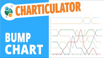 Charticulator #4: How to create a bump chart
