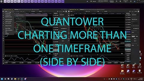 Quantower - Charting Different Timeframes Side by Side