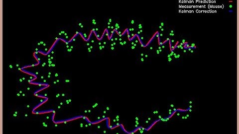 Kalman Filter for Mouse Tracking