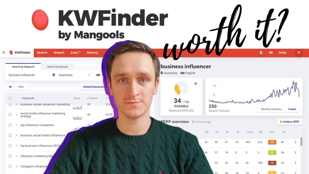 kwfinder  New 2022  Mangools KWFinder cho Nghiên cứu Từ khóa vào năm 2021