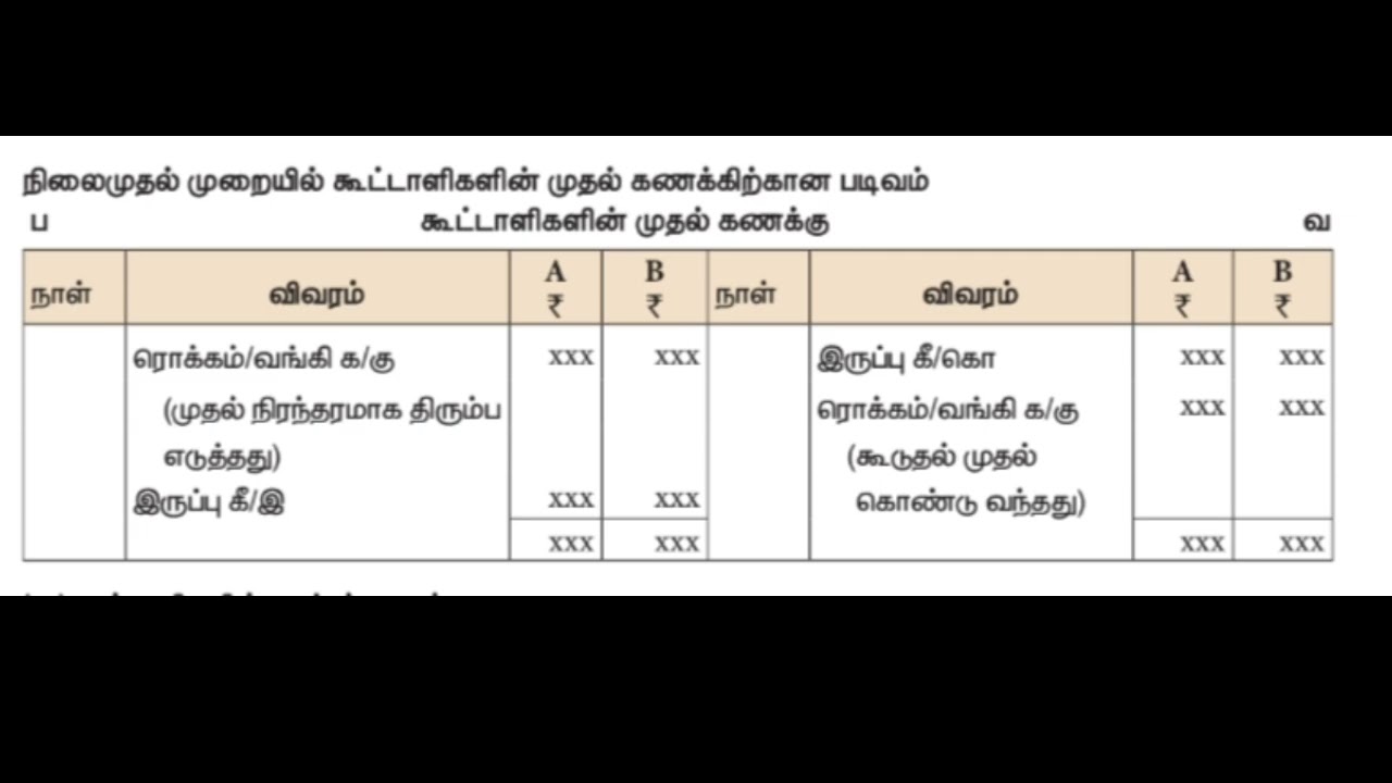 12- Standard Accountancy| Lesson-3| Padivam Explanation| 