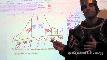 Statistics - Z-score