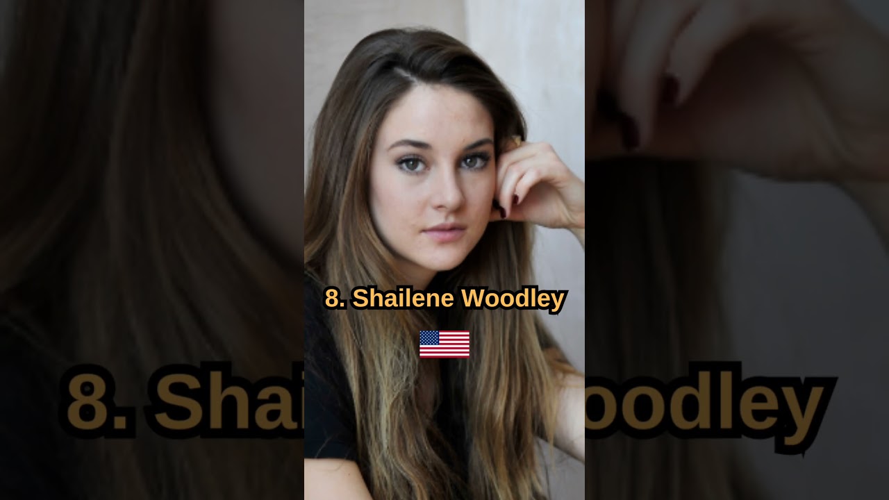 Top 10 Most Popular Actresses in the World 