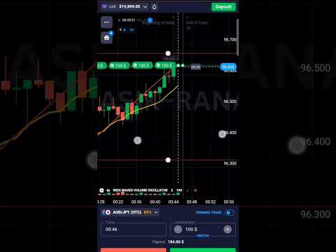 Quotex Trading Strategy