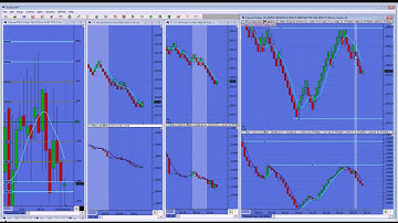 Trading around a Core Position