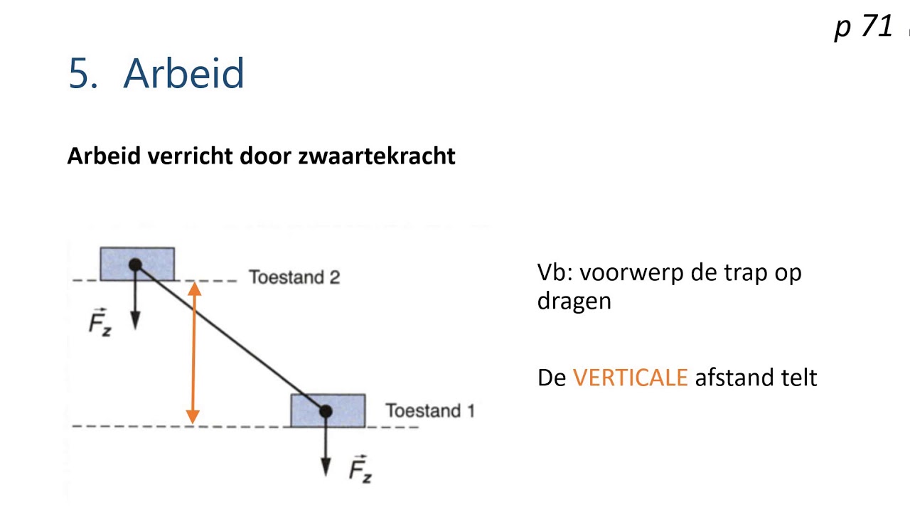 H5: Arbeid door zwaartekracht en veerkracht