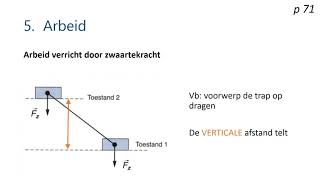 H5 Arbeid Door Zwaartekracht En Veerkracht