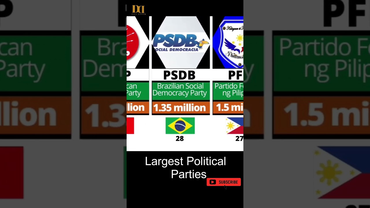 List of 16 to 35 Largest Political Parties 