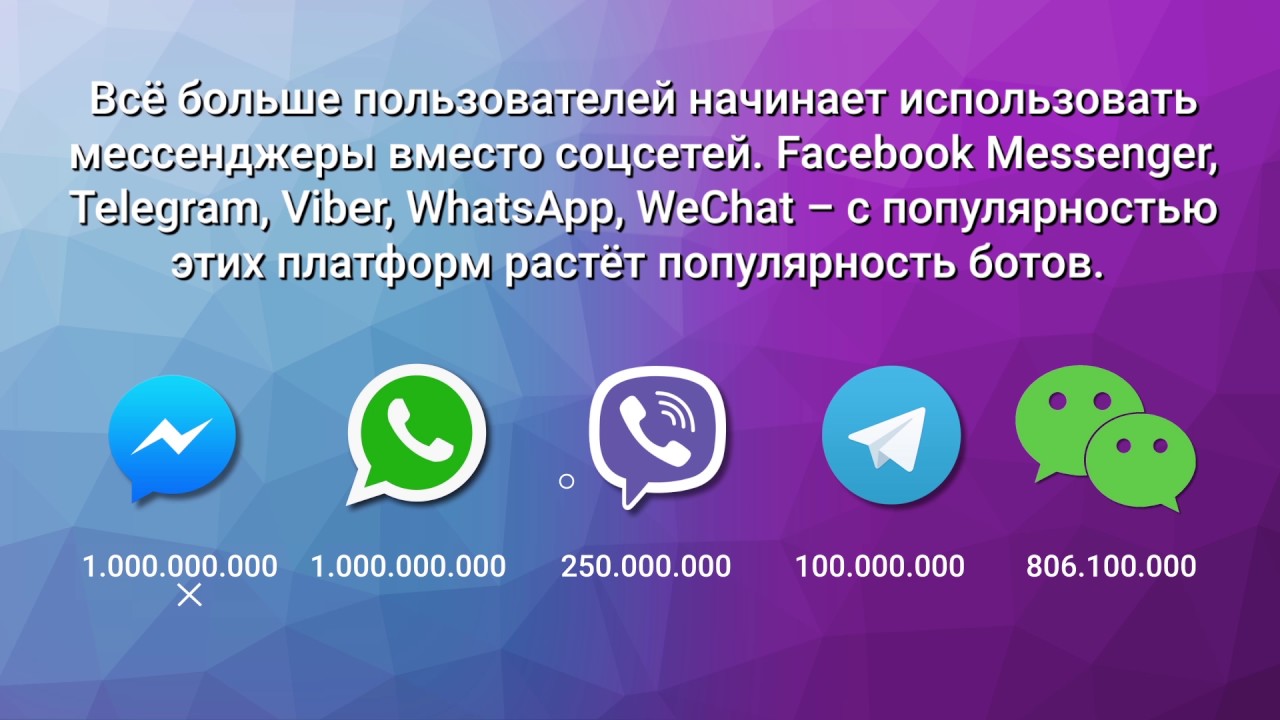 Мессенджеры описание. Чат-боты в мессенджерах. Чат мессенджер. Типы мессенджеров. Возможности мессенджеров.