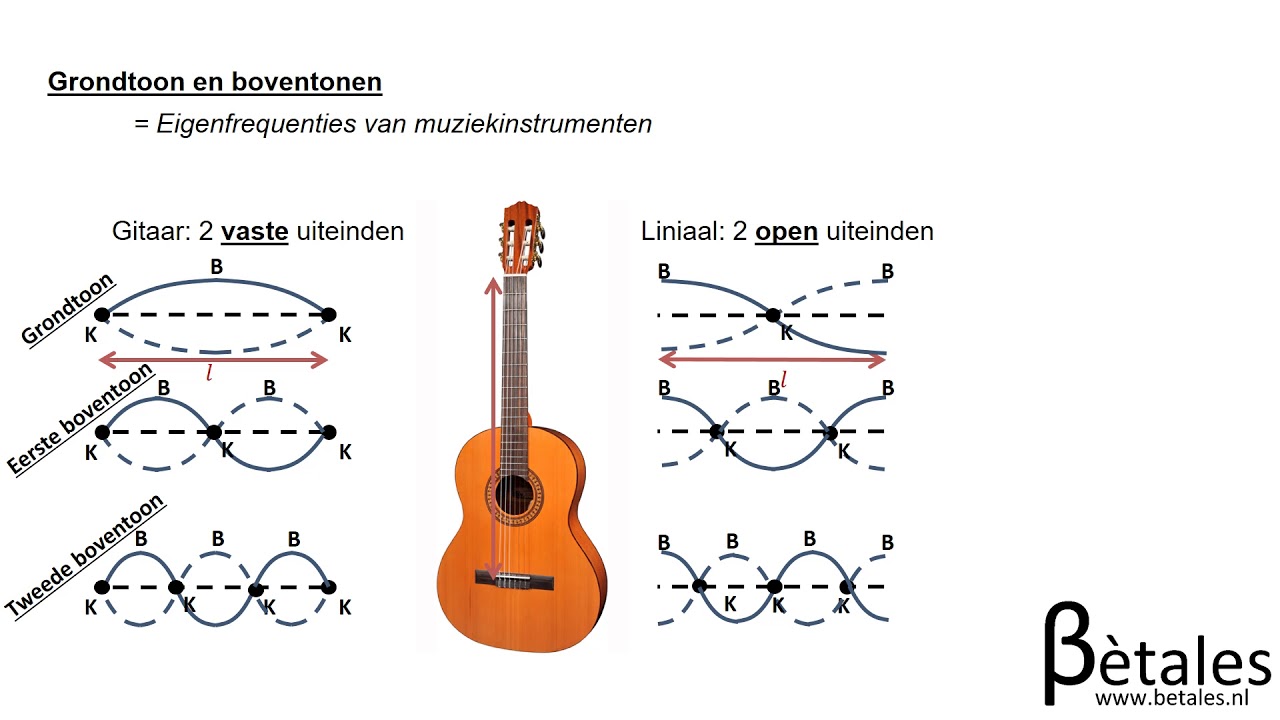 9.4 Staande golven vwo - YouTube
