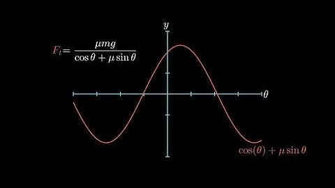A Creative Solution to a Standard Physics Problem