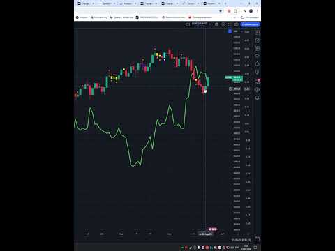 Индекс s&p500 #us500