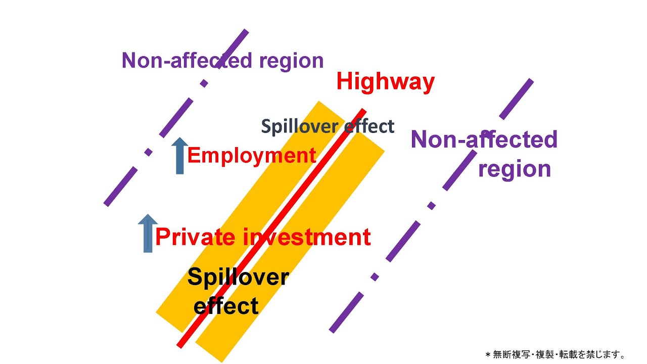 The Spillover Effects Of Infrastructure Investments Youtube