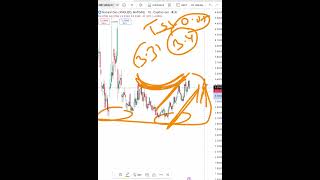 Natural gas Price analysis | 8th June 2026 | Natural Gas Forecast | Natural Gas News Today #hnu