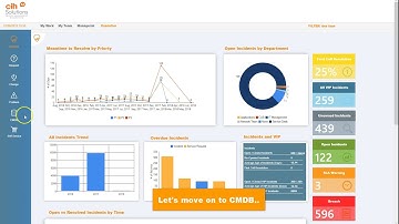 Cherwell - Dashboard Suite by CIH Solutions Ltd