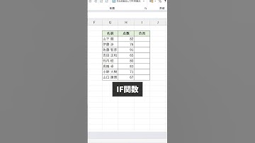 【Excel便利関数】Excel初心者の方は必ずこの関数を覚えてください！#excel #エクセル #エクセル初心者 #shorts