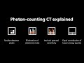 Photoncounting ct explained  part 2