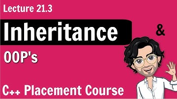 Inheritance in OOP